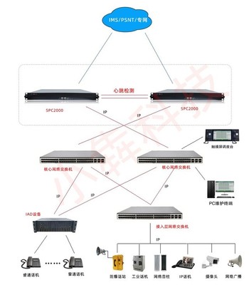跨區(qū)域通信的未來 集成式交換機(jī)與軟交換系統(tǒng)的企業(yè)方案